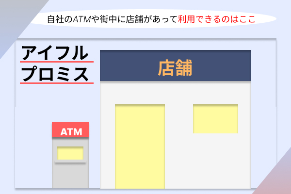 ATMと店舗の画像