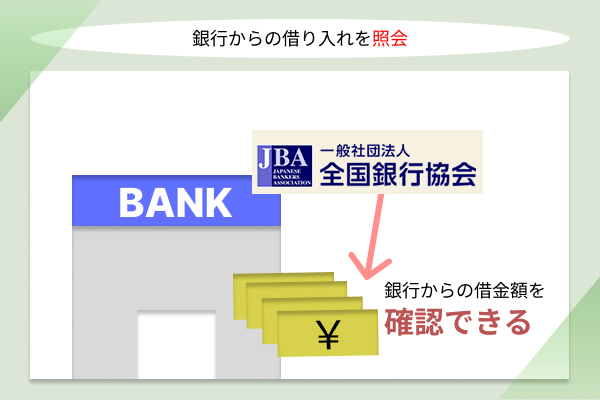 銀行の画像